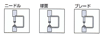 測(cè)定子、アンビルの形狀変更
